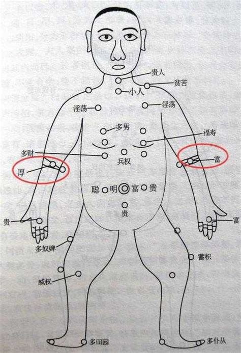 右後肩有痣|右肩膀上有痣代表什么 右肩膀长痣代表什么